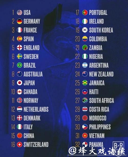 世界杯外围赛热门球队实力对比 世界杯外围赛热门球队实力对比